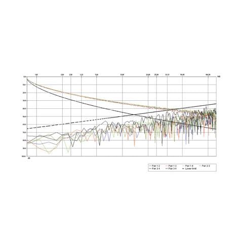 S / FTP Cat. 5e 300m 300m Cat5e S / FTP (S-STP) Grigio cavo di rete - Foto 1